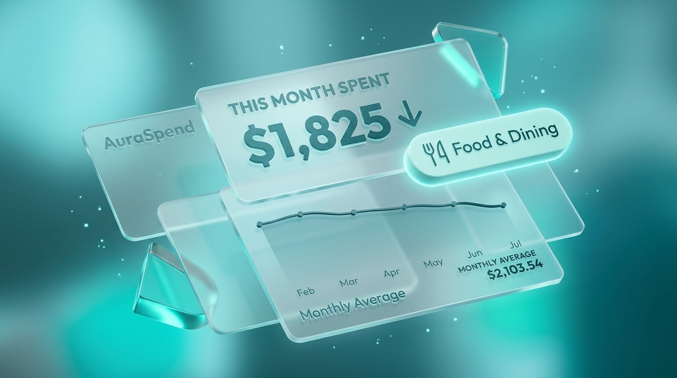 AuraSpend M3 Expressive Spending Trends & Forecasting Graph